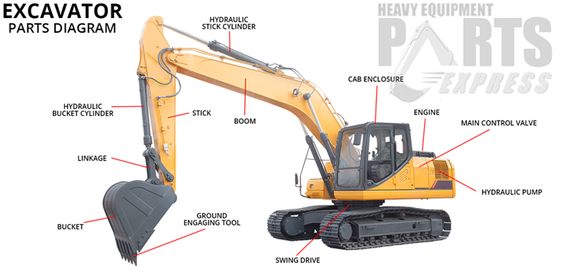 Dozer Parts West Virginia